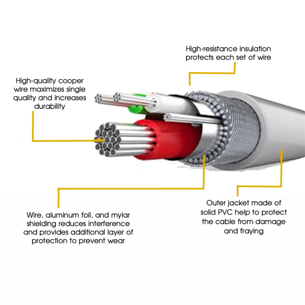 XXL 3-in-1 Lime Cable - 10 FT - Image 4